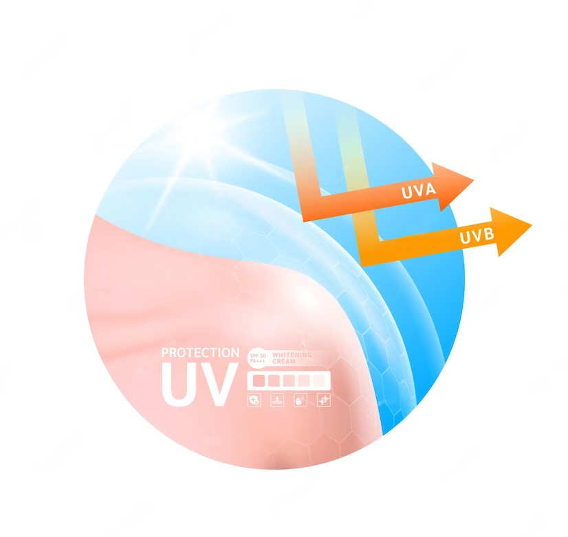 ¿Sabes como elegir la mejor protección solar para tu piel?